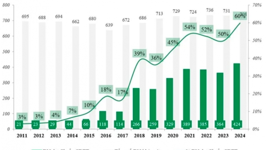 Listed firms’ compliance with disclosure requirements increases sharply